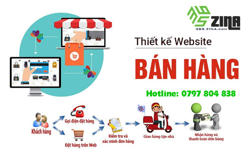 Thiết kế website bán hàng - uy tín giá rẻ chuyên nghiệp