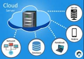 cloud-hosting-la-gi-cloud-service-la-gi-01