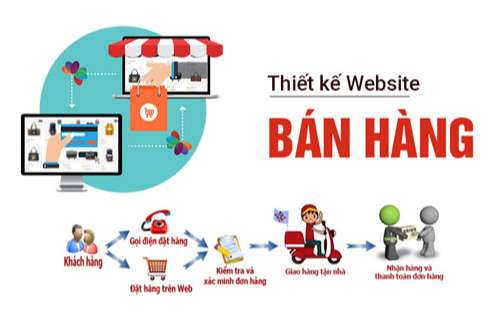 Lý do doanh nghiệp nên sở hữu trang website bán hàng chuyên nghiệp