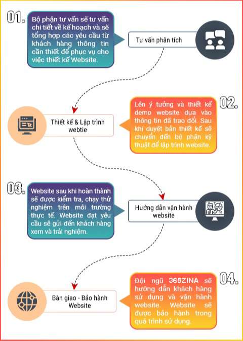 Thiết kế website thú cưng tại huyện Bình Chánh