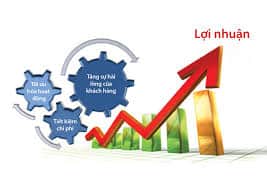 Lợi ích của website dành cho doanh nghiệp