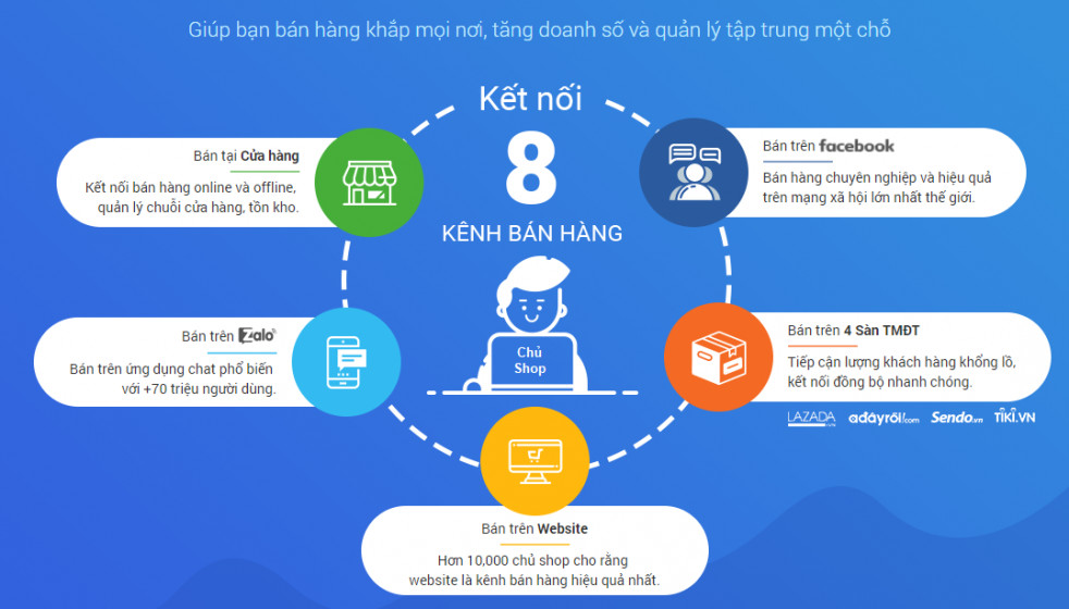 Website giúp bán hàng mọi lúc, mọi nơi